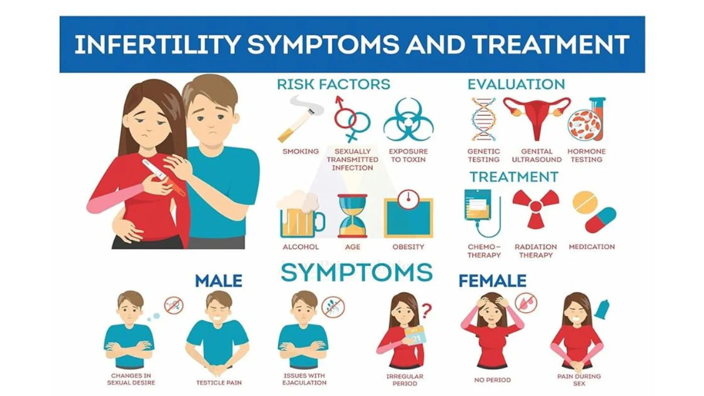 Early Signs of Infertility in Men & Women | Best Fertility Doctor Panchkula