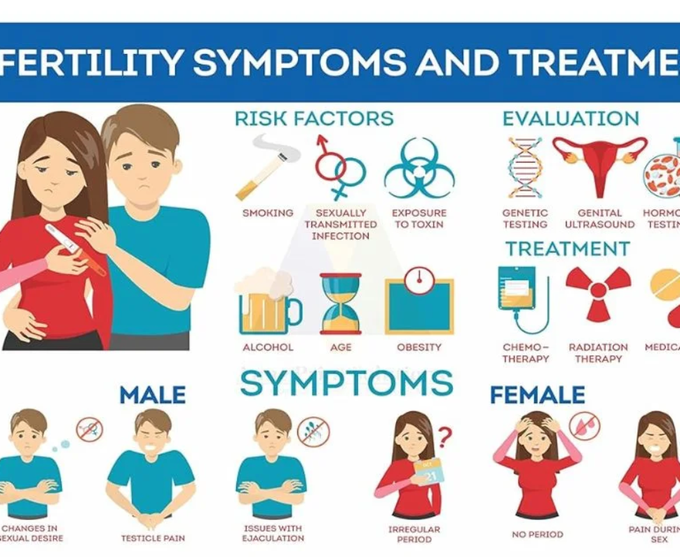 Early Signs of Infertility in Men & Women | Best Fertility Doctor Panchkula