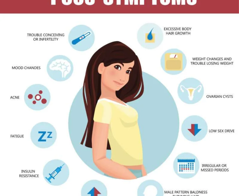PCOS Symptoms in Women – Causes, Signs & Treatment Options | Best PCOS Doctor in Panchkula