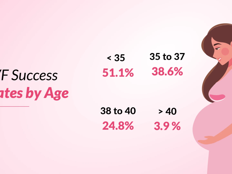 https://drswetagupta.com/how-age-affects-ivf-success-rates-in-women-and-men/