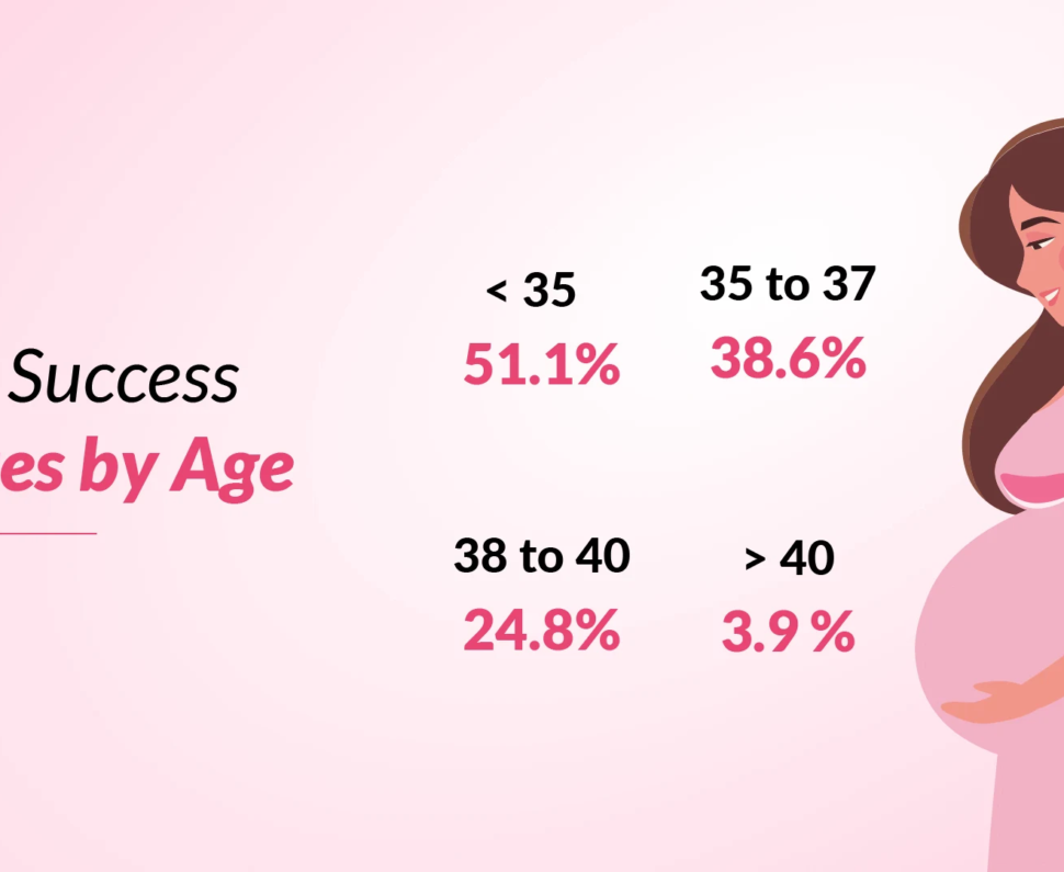 https://drswetagupta.com/how-age-affects-ivf-success-rates-in-women-and-men/