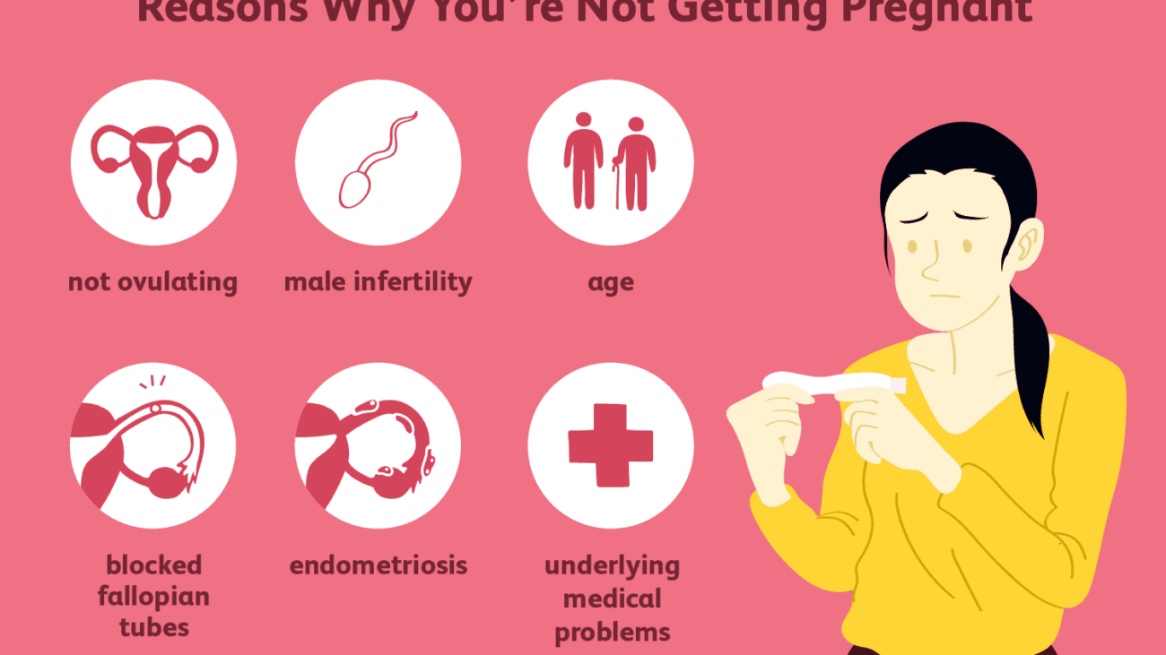 Why Am I Not Getting Pregnant? 20 Causes & Fertility Guide
