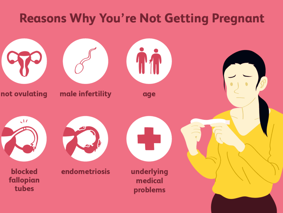 Why Am I Not Getting Pregnant? 20 Causes & Fertility Guide