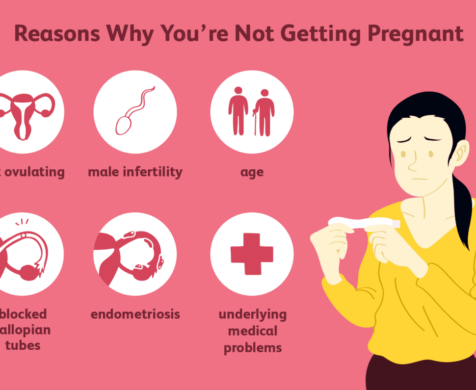Why Am I Not Getting Pregnant? 20 Causes & Fertility Guide